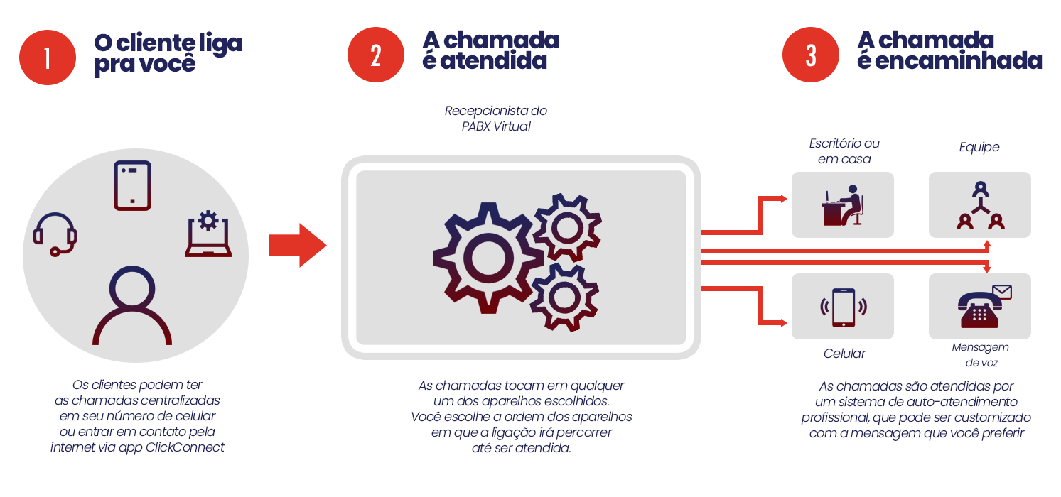 estrutura-pabx estrutura-pabx