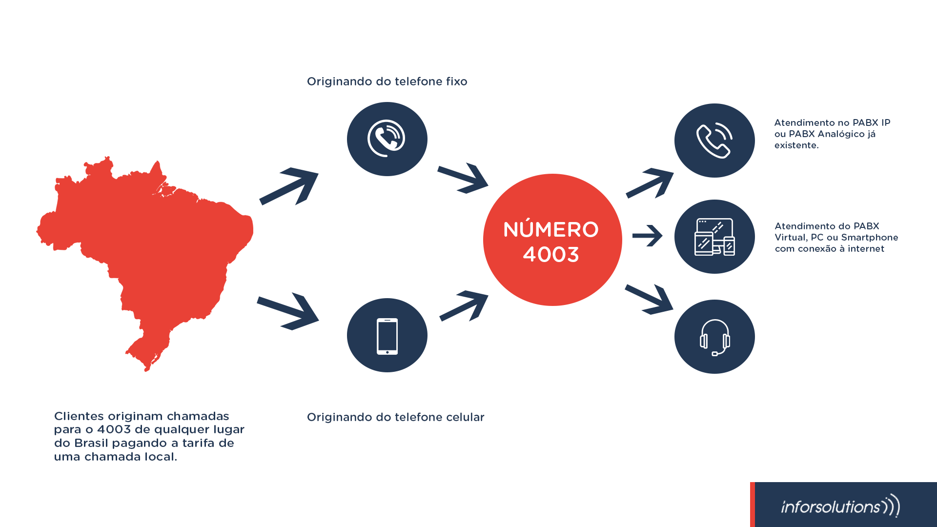 mapa-4003 mapa-4003
