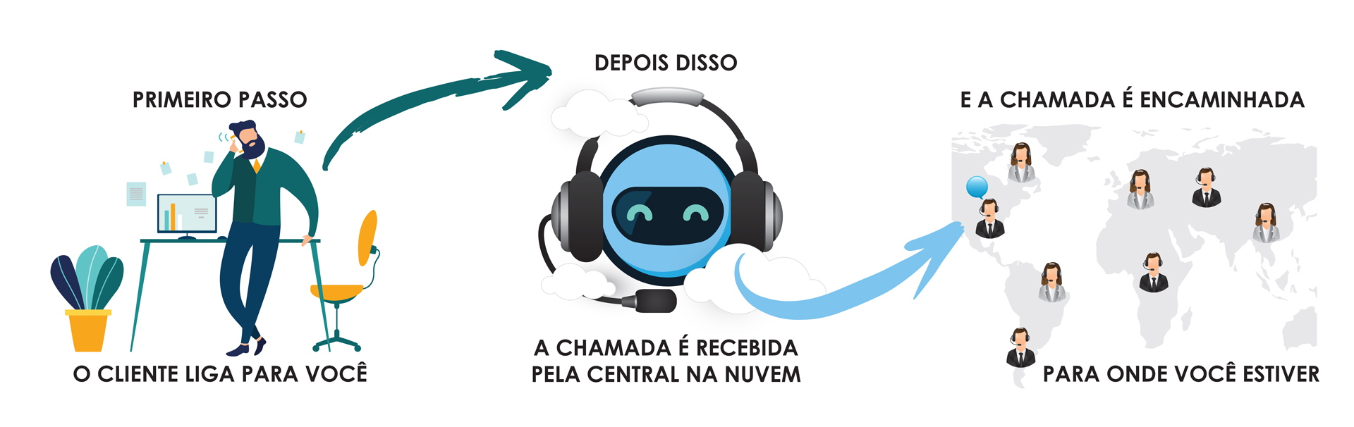 Telefonia Voip 0800 4003 Nuvem Pabx IP Virtual