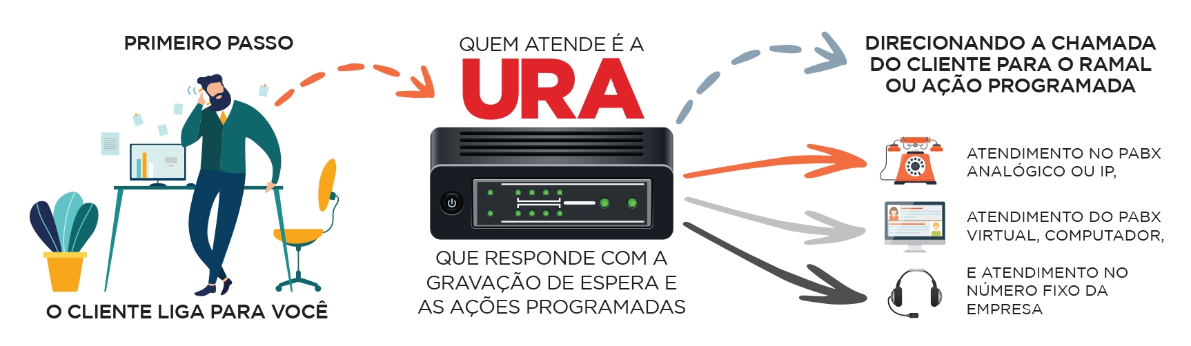 Telefonia Voip 0800 4003 Nuvem Pabx IP Virtual