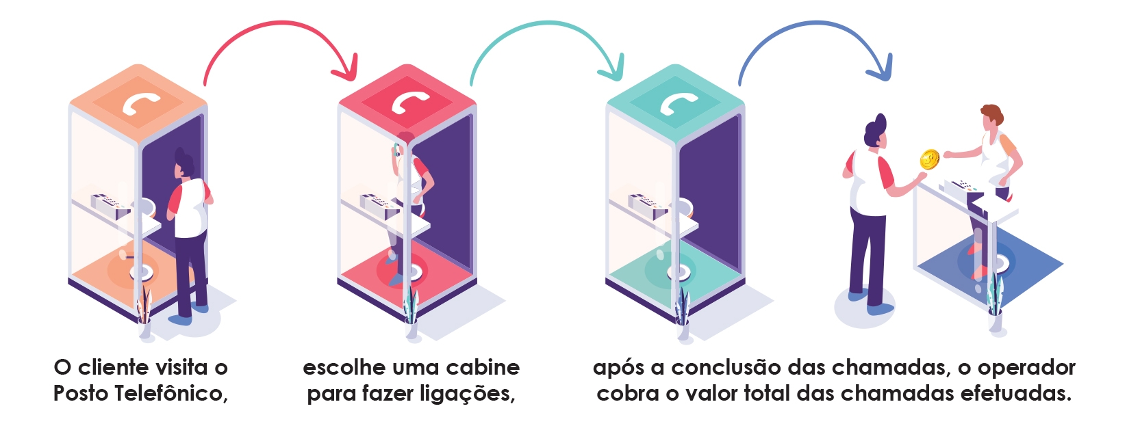 Telefonia Voip 0800 4003 Nuvem Pabx IP Virtual