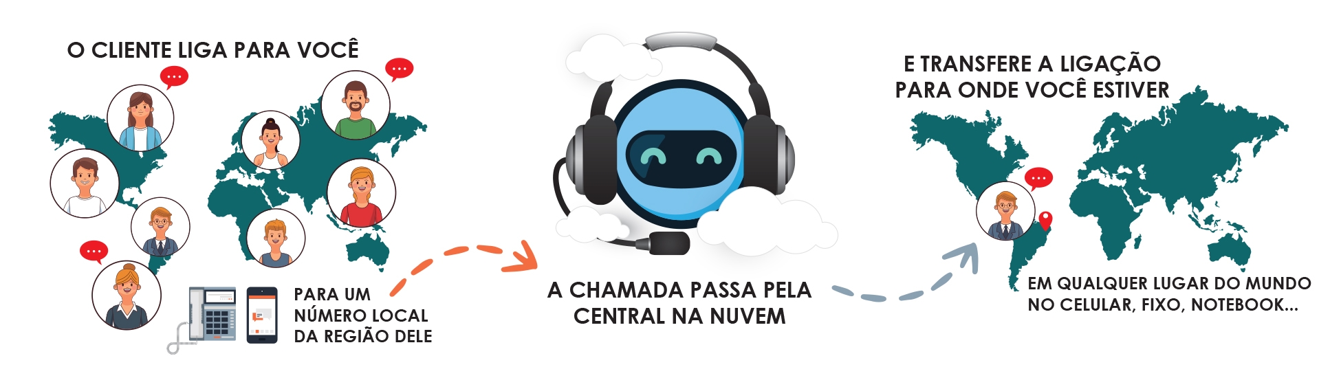 Telefonia Voip 0800 4003 Nuvem Pabx IP Virtual