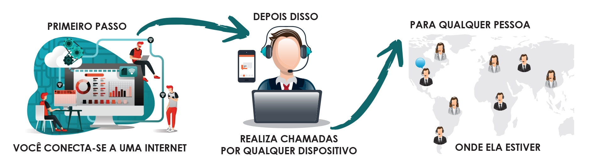 Telefonia Voip 0800 4003 Nuvem Pabx IP Virtual